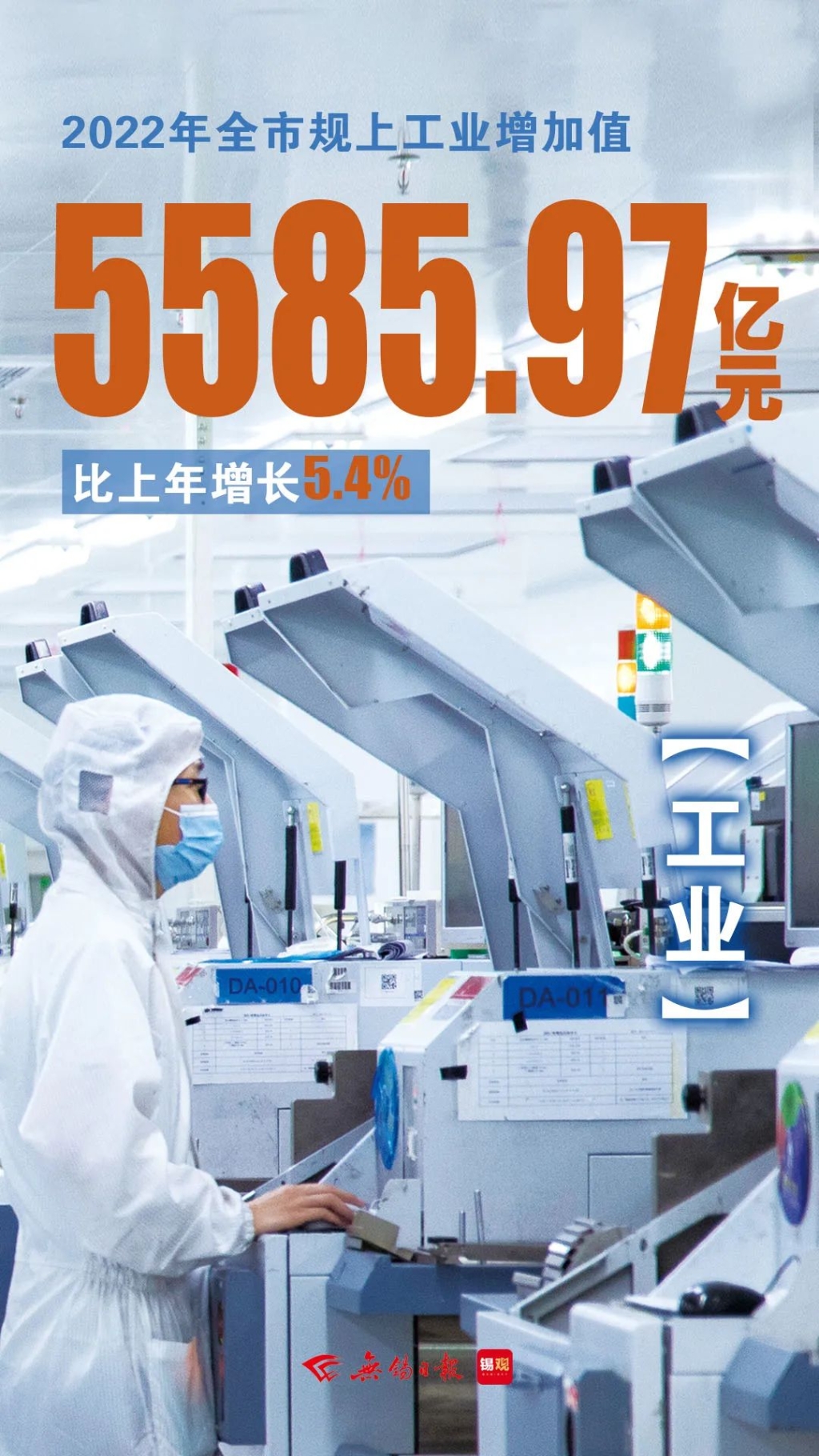 規(guī)上工業(yè)增加值，增長5.4%